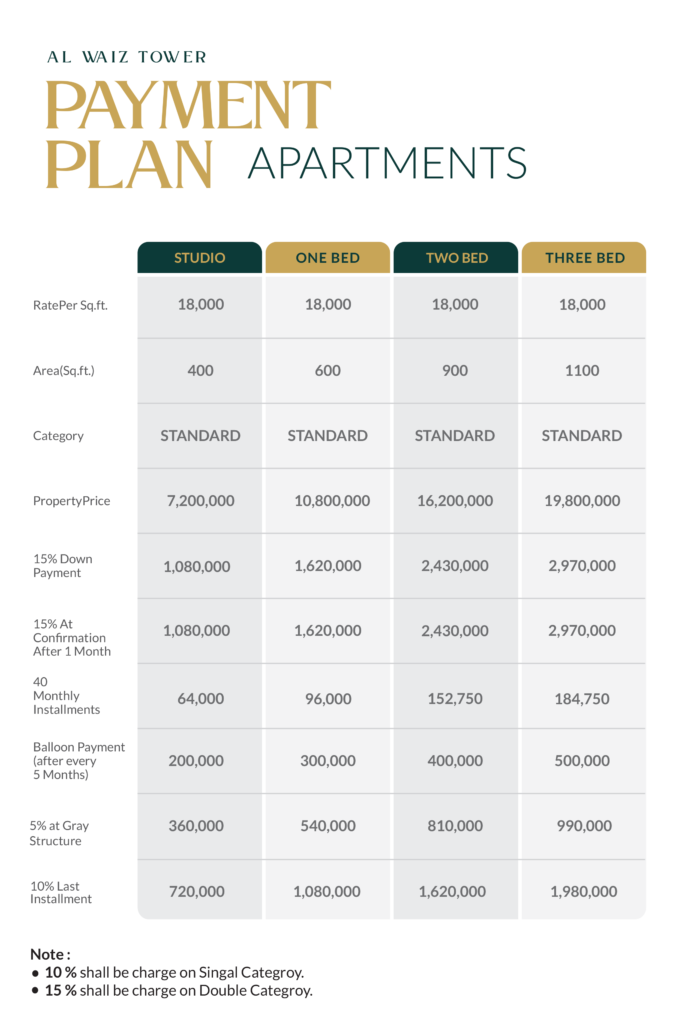 alwaiz tower payment plan