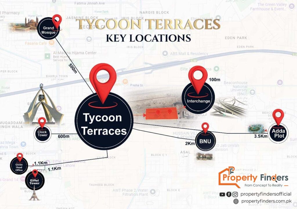 Tycoon Terraces Lahore location