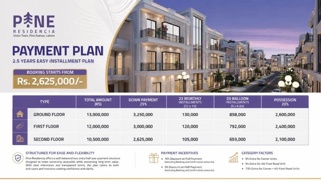 pine residencia payment plan